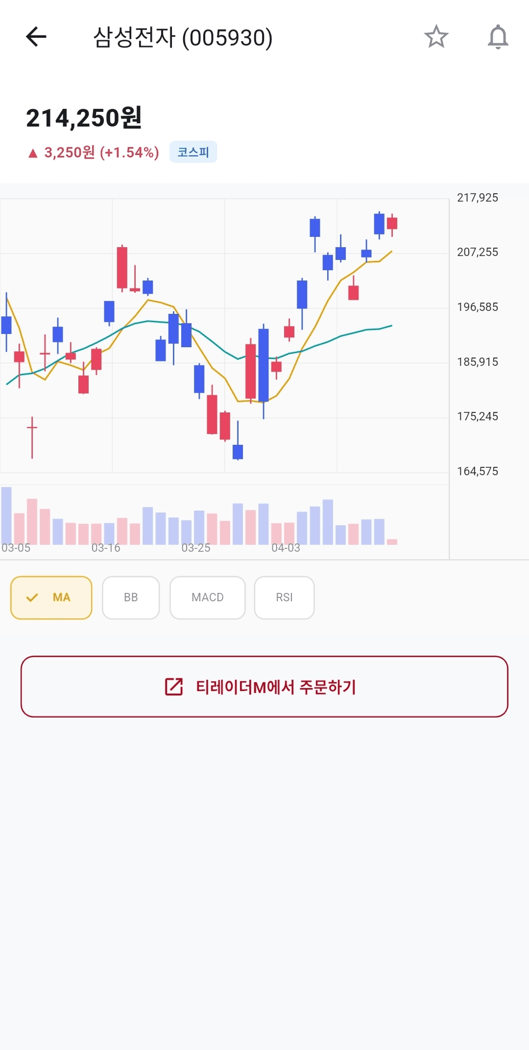 차트 분석