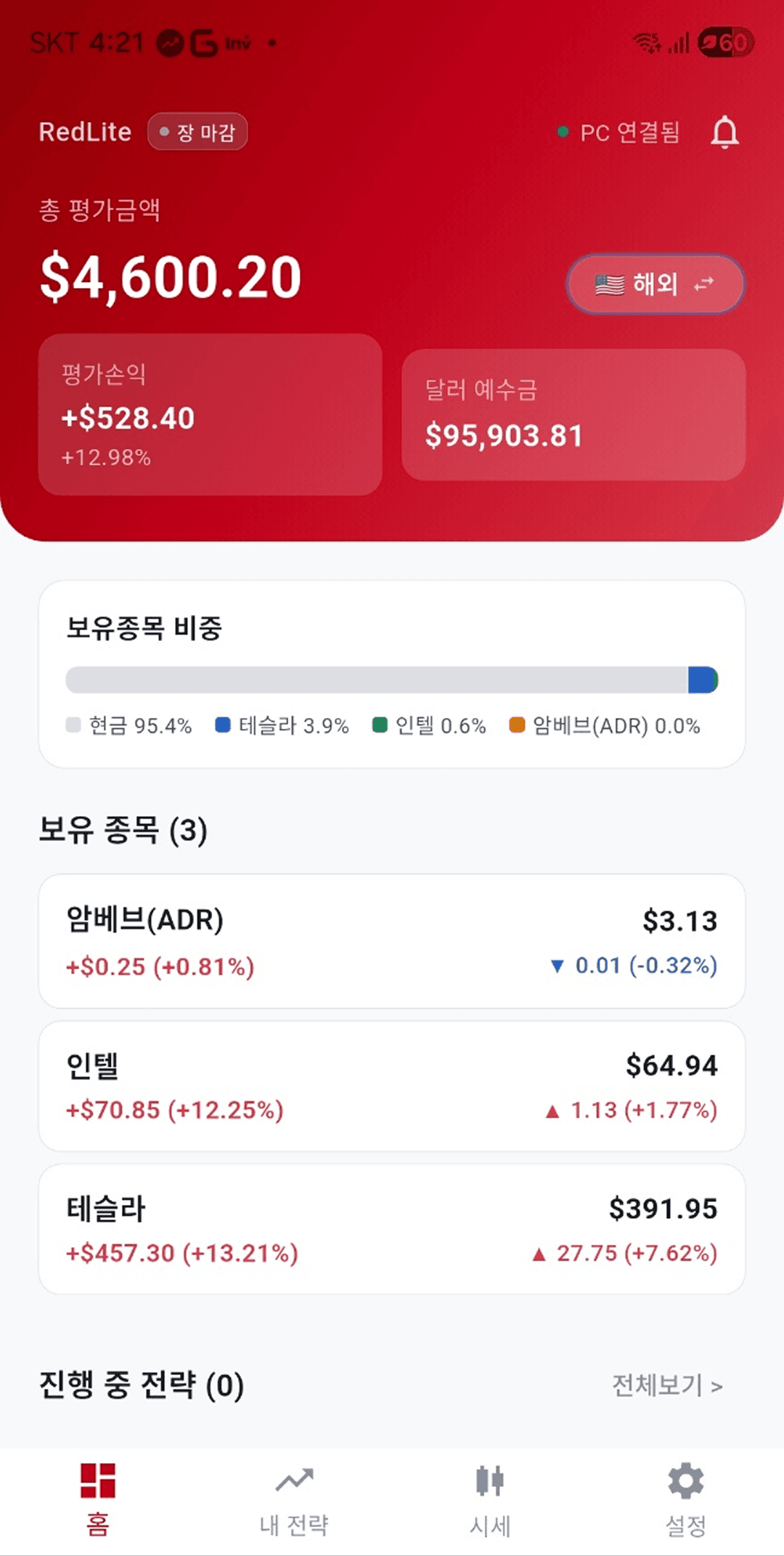 해외 자산 현황
