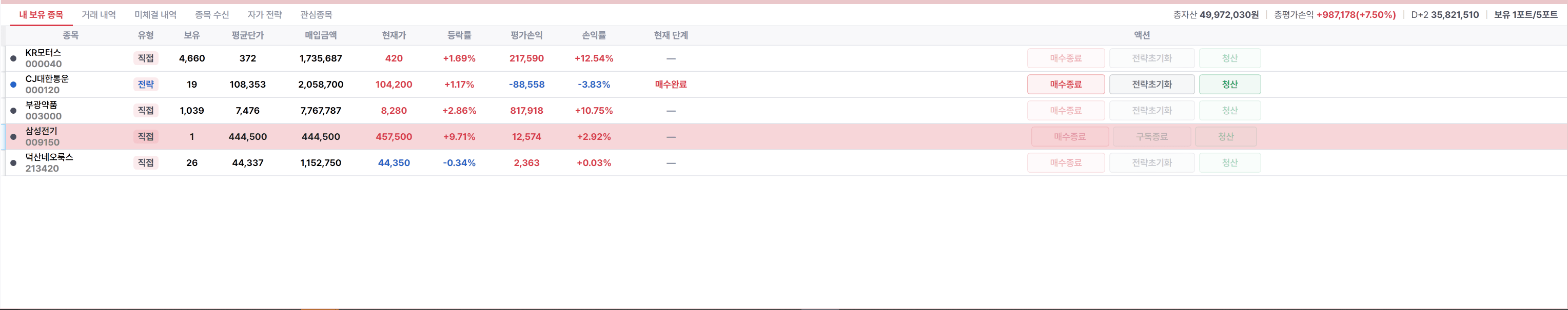 분석 기반 종목 모니터링