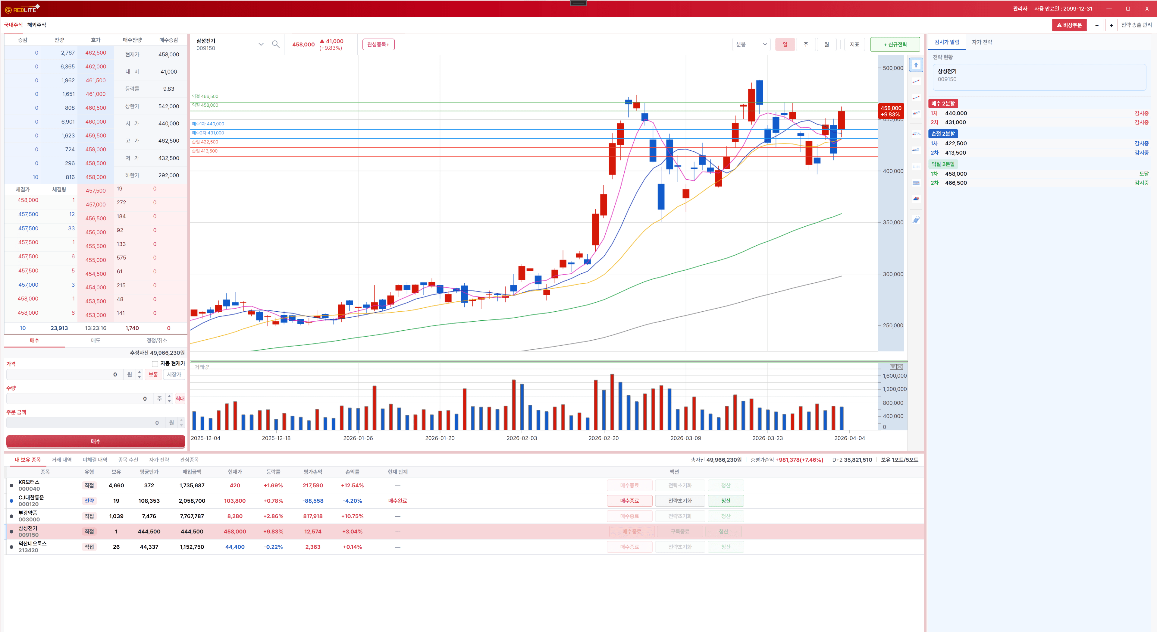 Redlite 프로그램 전체 화면 — 호가창, 캔들 차트, 자가전략 패널, 종목 리스트